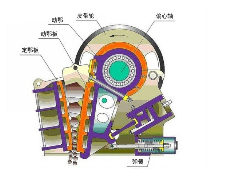 移动颚式破碎设备