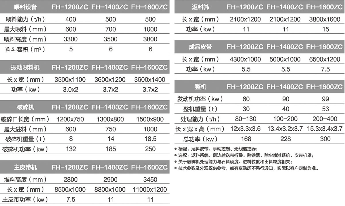 移动破碎制砂设备