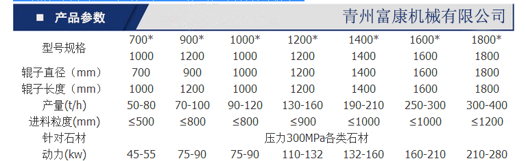 锤式破碎机