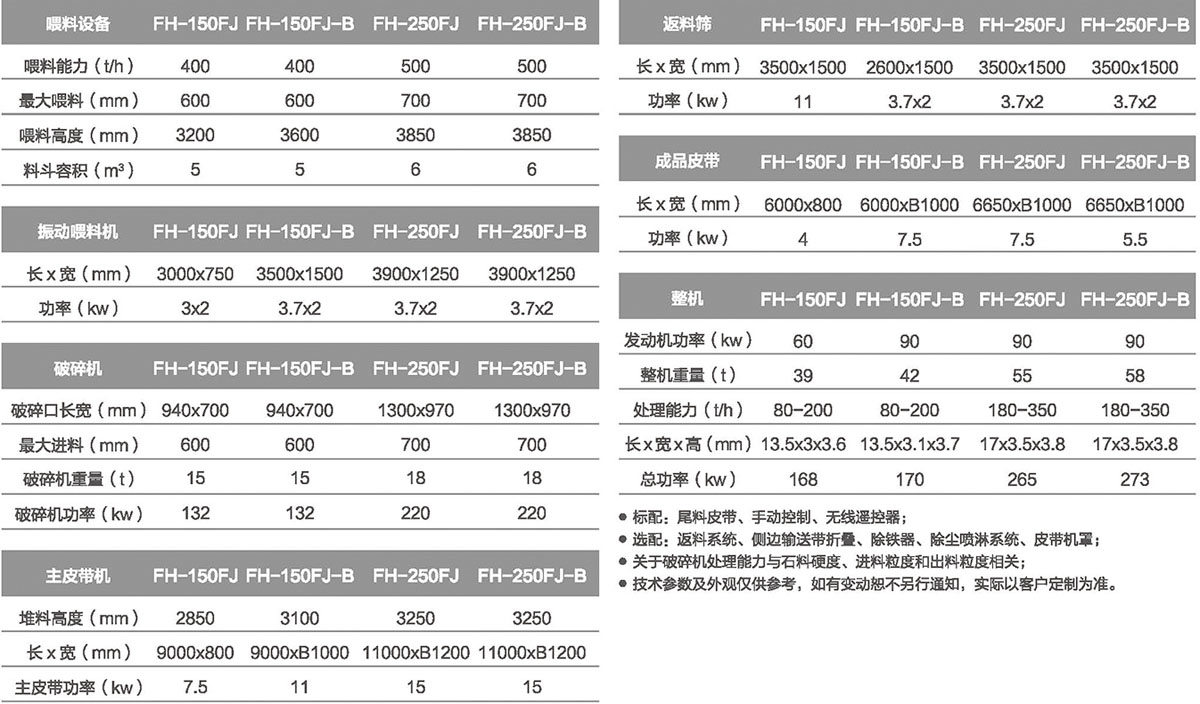 移动反击式破碎站