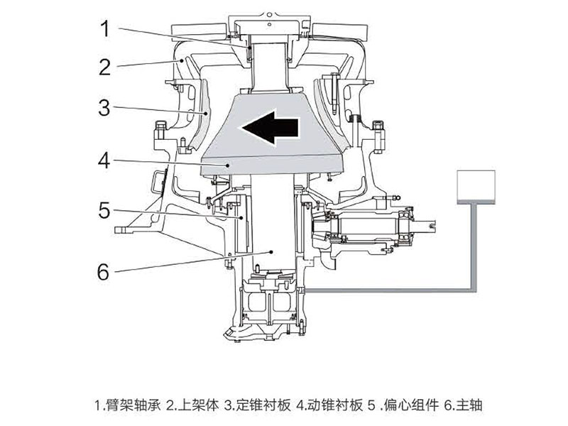 HS 系列单缸液压圆锥破碎机