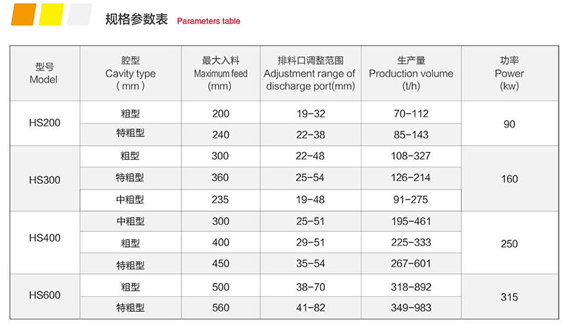 HS 系列单缸液压圆锥破碎机